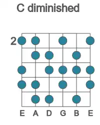 Guitar scale for diminished in position 2